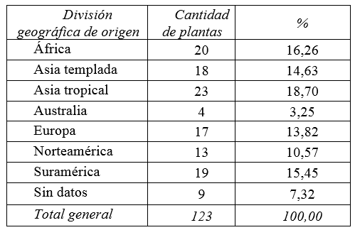 Los árboles se toman la ciudad