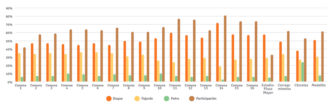 Estadística electoral